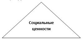 Социальные ценности